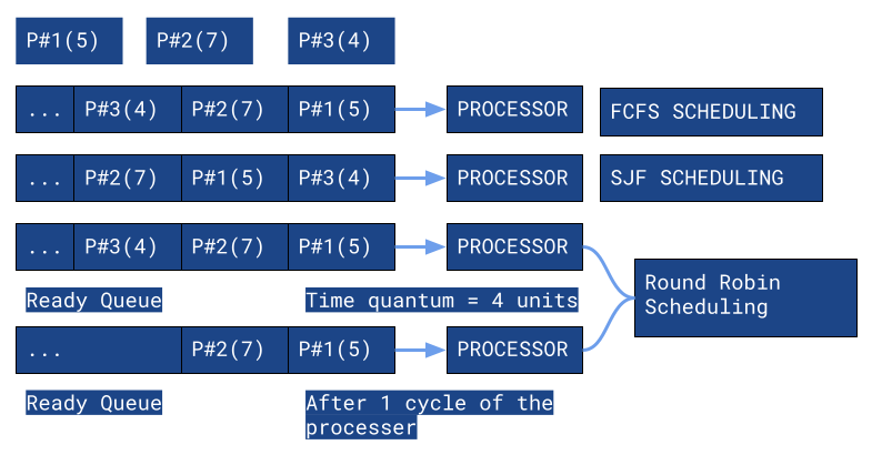 illustration comparing the different algorithms